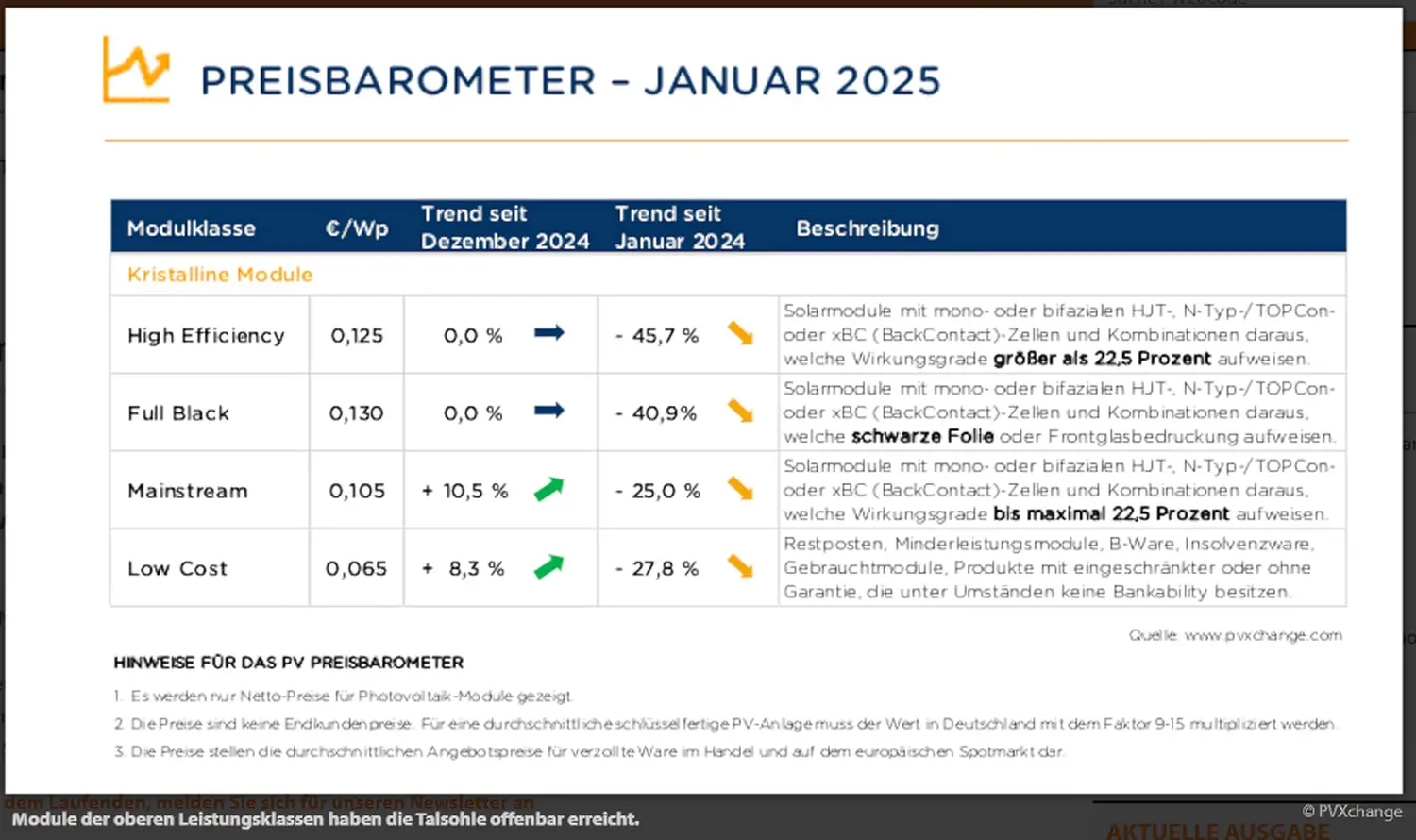Preisbarometer von Energieservice 